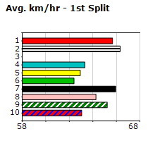 Speedmap image