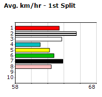 Speedmap image