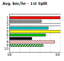 Speedmap image