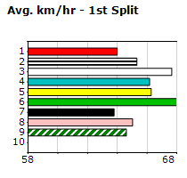 Speedmap image