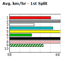 Speedmap image