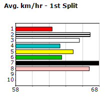 Speedmap image