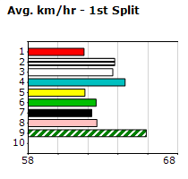 Speedmap image