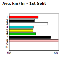 Speedmap image