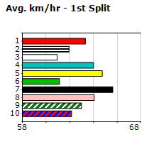 Speedmap image