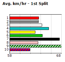 Speedmap image