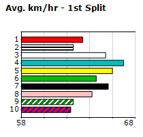 Speedmap image