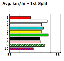 Speedmap image