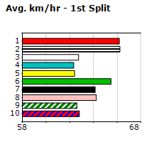 Speedmap image