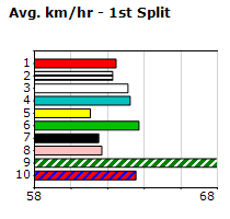 Speedmap image