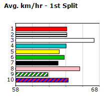 Speedmap image