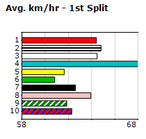 Speedmap image