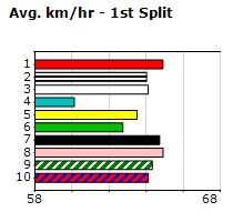 Speedmap image