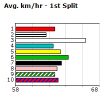 Speedmap image