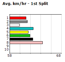 Speedmap image