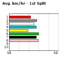 Speedmap image