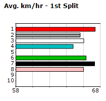 Speedmap image