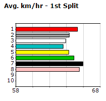 Speedmap image