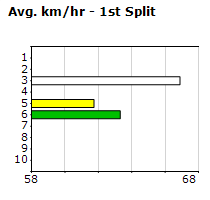 Speedmap image