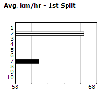 Speedmap image