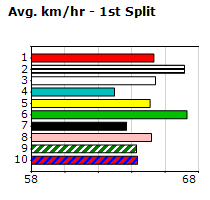 Speedmap image