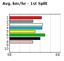 Speedmap image