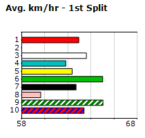 Speedmap image