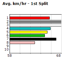 Speedmap image