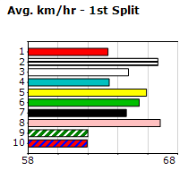 Speedmap image