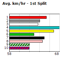 Speedmap image