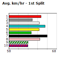 Speedmap image