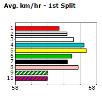 Speedmap image