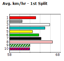 Speedmap image