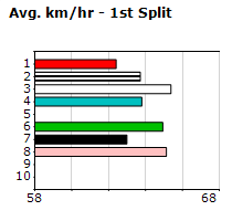 Speedmap image