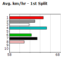 Speedmap image