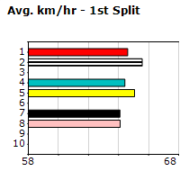 Speedmap image