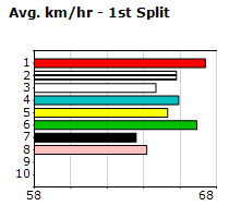 Speedmap image