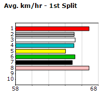 Speedmap image