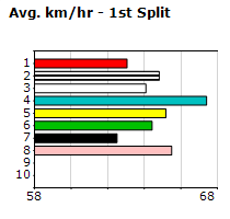 Speedmap image