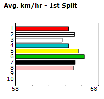 Speedmap image