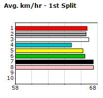 Speedmap image