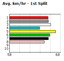 Speedmap image