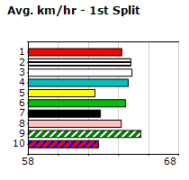 Speedmap image