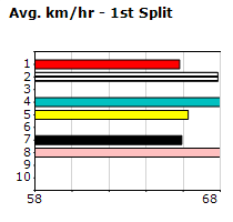 Speedmap image