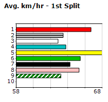 Speedmap image