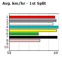 Speedmap image