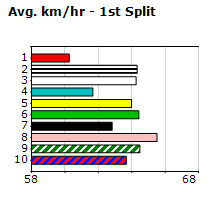 Speedmap image