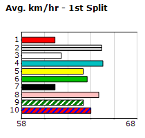 Speedmap image