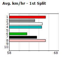 Speedmap image