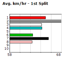 Speedmap image